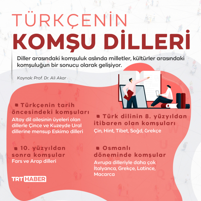 Grafİk: TRT Haber
